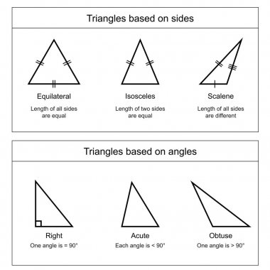 Types of Triangles on white background vector illustration clipart