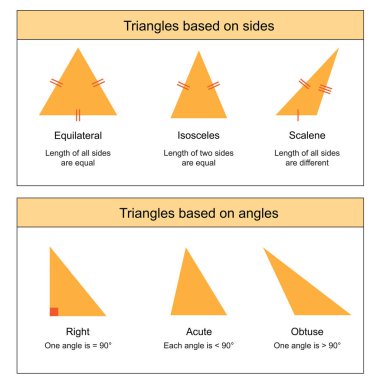 Types of Triangles on white background vector illustration clipart