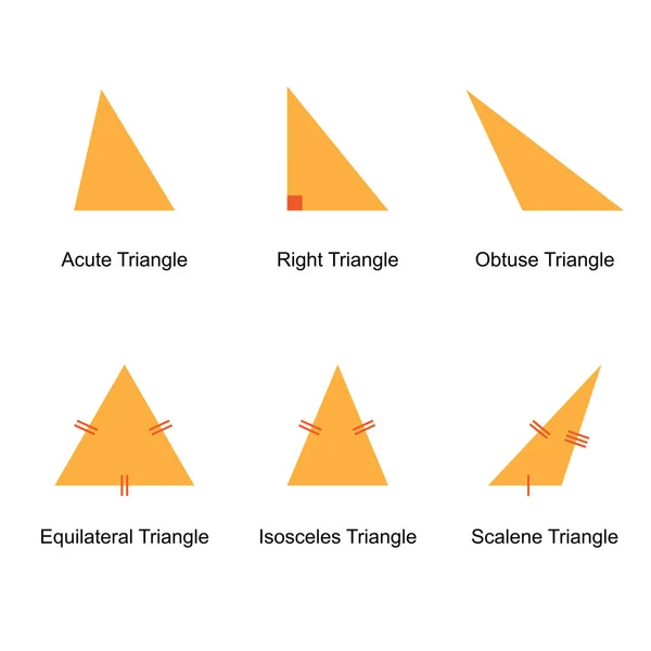 白い背景のベクトル図の三角形の種類 — ストックベクタ