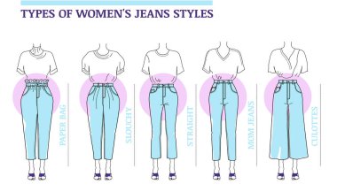 Types of  popular cut for women's blue Jeans, culottes, mom, slouchy, classic straight, paper bag. Vector illustration on white background.  clipart