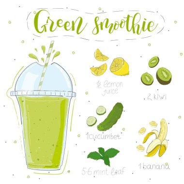 Yeşil smoothie tarifi. Malzemelerin resimleriyle birlikte. Limon, kivi, salatalık, muz, nane. Doodle tarzı