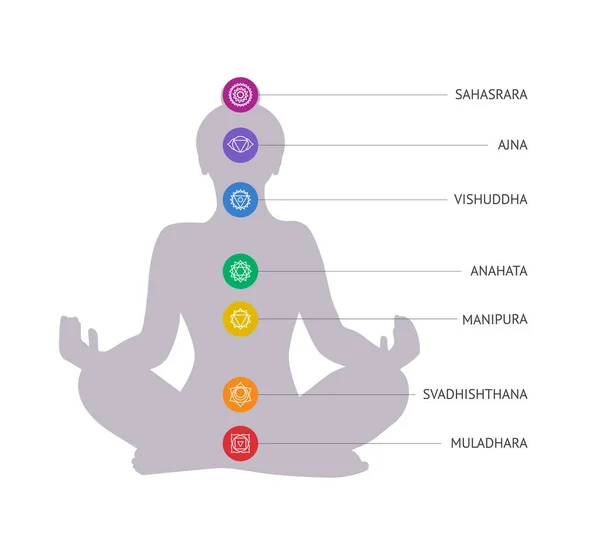 Chakras concept. Woman silhouette in lotus position. — Stock Vector