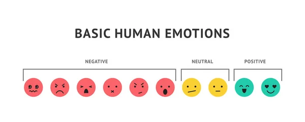 Rostos de emoção, escala de classificação sorrisos ilustração vetorial — Vetor de Stock