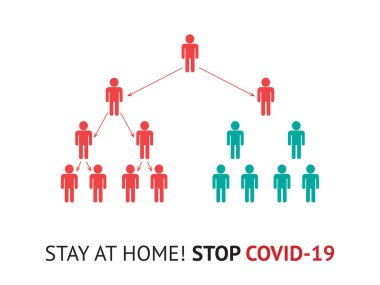 2019-nCoV Covid vektör bilgisini yayarak evde kalın