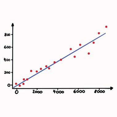 Charts and Graphs Growth Finance Diagram Icon. Hand drawn Sketch Vector Illustration. Perfect for Business Memo Motif, Progress Graphic, Sketchnote, Presentation Infographic. Eps 10