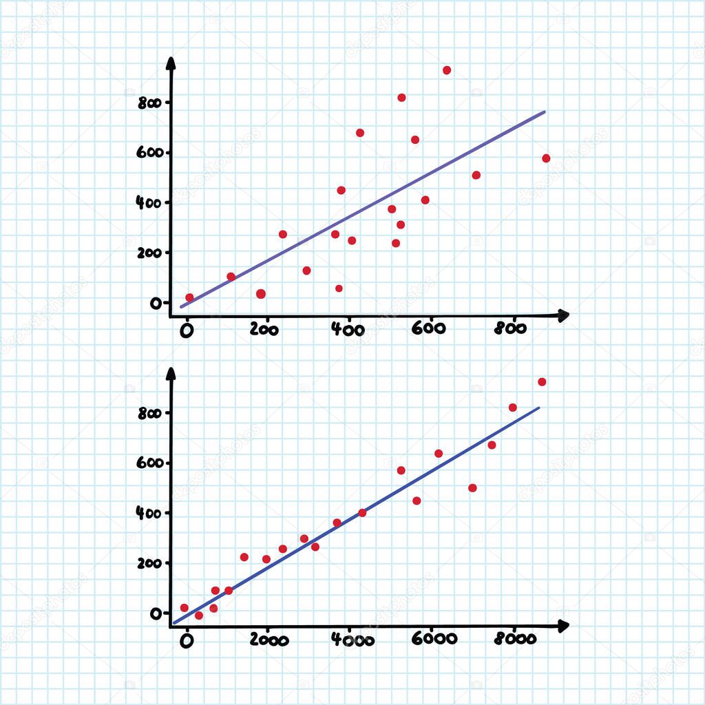 Charts And Graphs Growth Finance Diagram Icon Hand Drawn Sketch Vector Illustration Perfect For Business Memo Motif Progress Graphic Sketchnote Presentation Infographic Eps 10 Premium Vector In Adobe Illustrator Ai Charts And Graphs Growth Finance Diagram Icon Hand Drawn Sketch Vector Illustration Perfect For Business Memo Motif Progress Graphic Sketchnote Presentation Infographic Eps 10 Premium Vector In Adobe Illustrator Ai