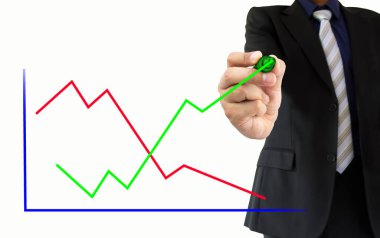 Çizim mali kayıplar ve kar