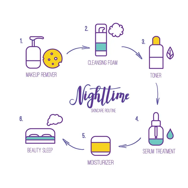 Vektör hat sanat gece zaman cilt bakımı rutin simgeler