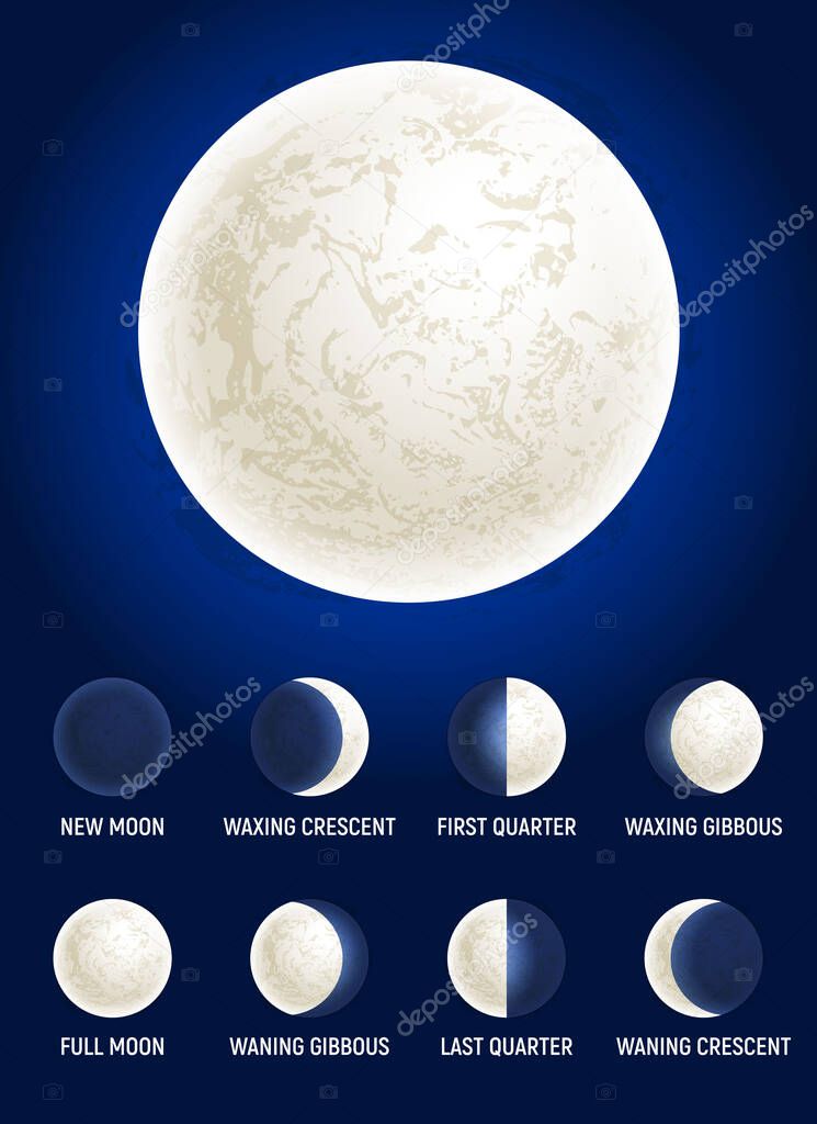 Moon phases illustration, celestial space planet poster background. Astrology poster. Vector illustration. Full Moon surface background.