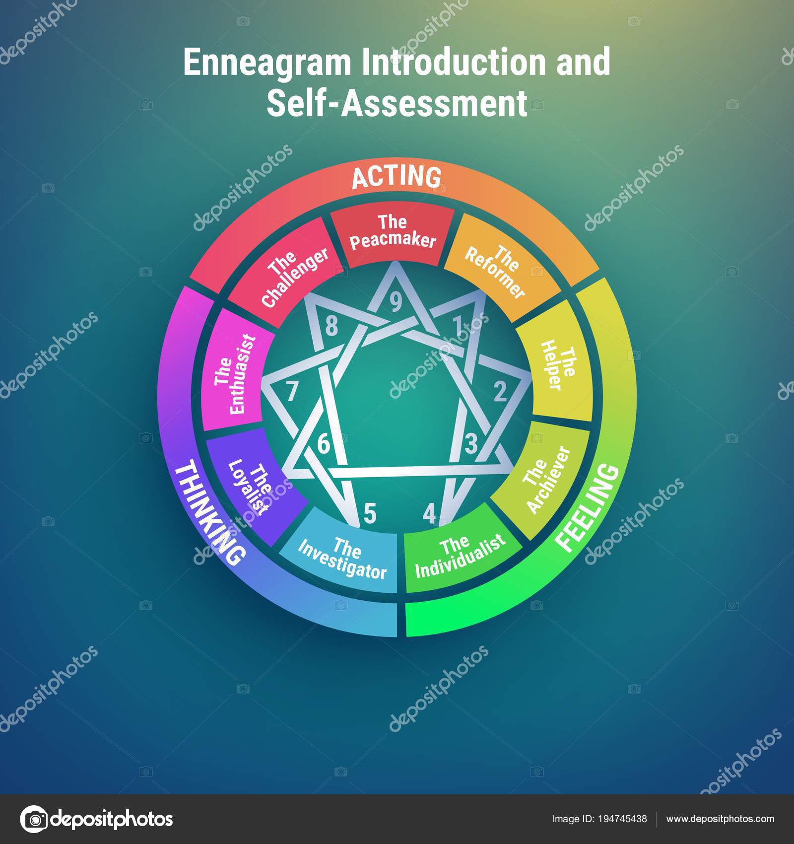 Enneagramma schema di tipi di personalità . 9 tipi di individualità ... Tipi di personalità