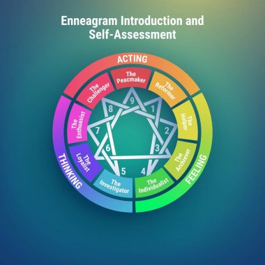 Enneagram - Kişilik tipleri diyagramı. individualities 9 türleri. Vektör çizim.