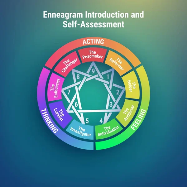 Enneagram - osobnostních typů diagramu. 9 typů osobností. Vektorové ilustrace. — Stockový vektor