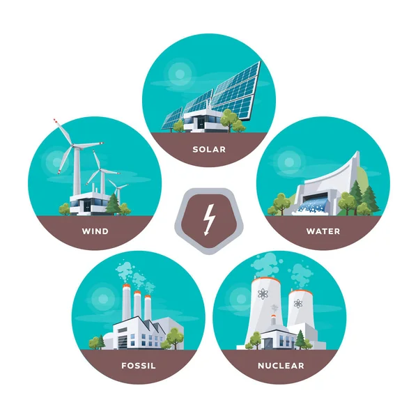 Tipos de centrales eléctricas — Vector de stock