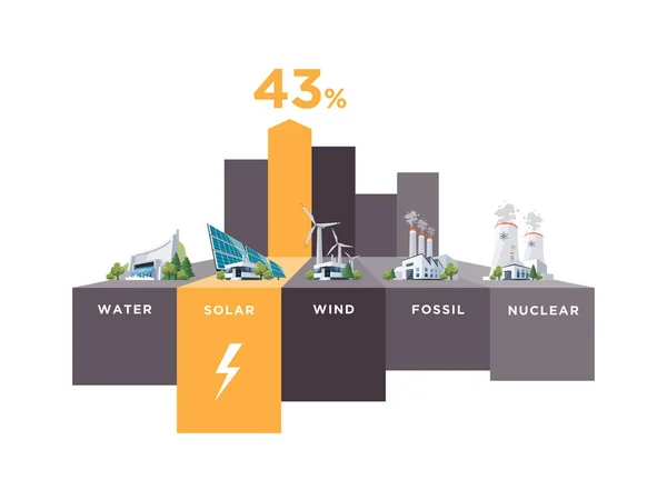 Tipos de usina elétrica Percentagem de uso —  Vetores de Stock