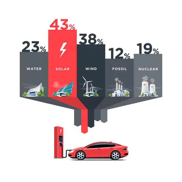 Elektrik santrali türleri kullanmak için elektrikli otomobil — Stok Vektör