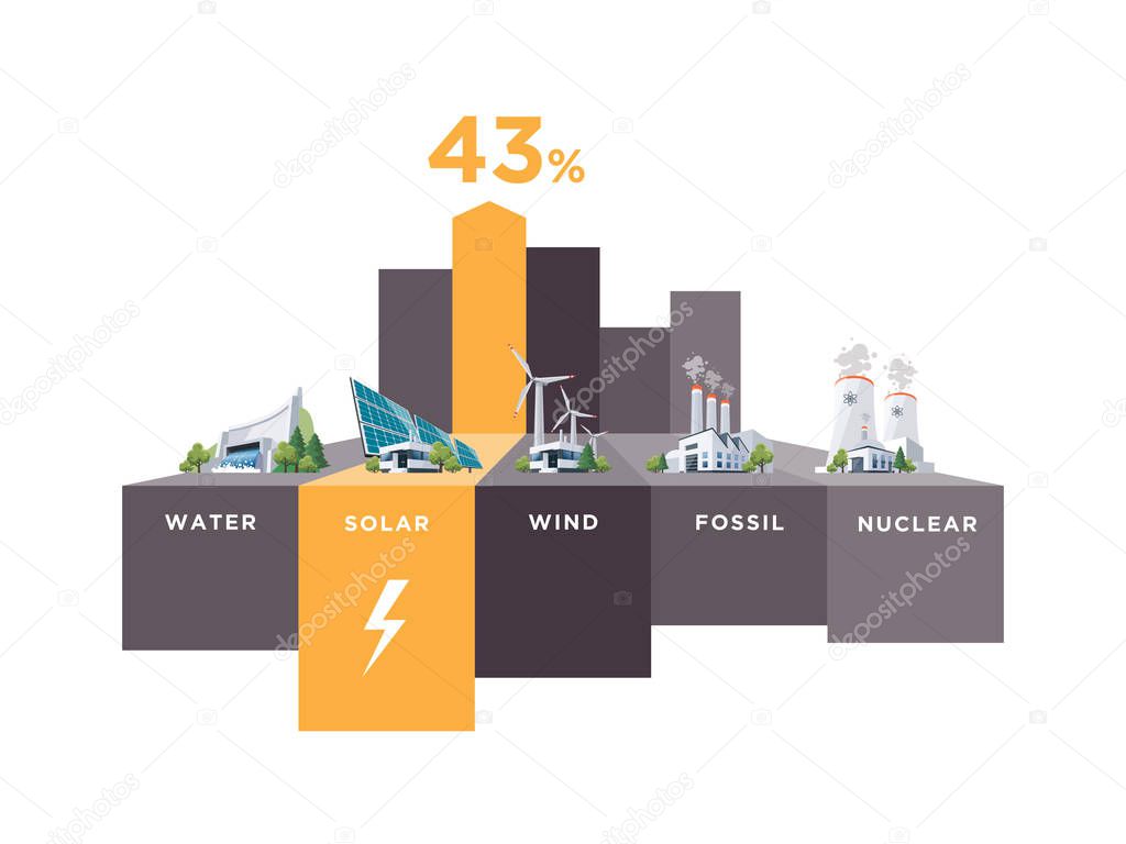 Electric Power Station Types Usage Percentage