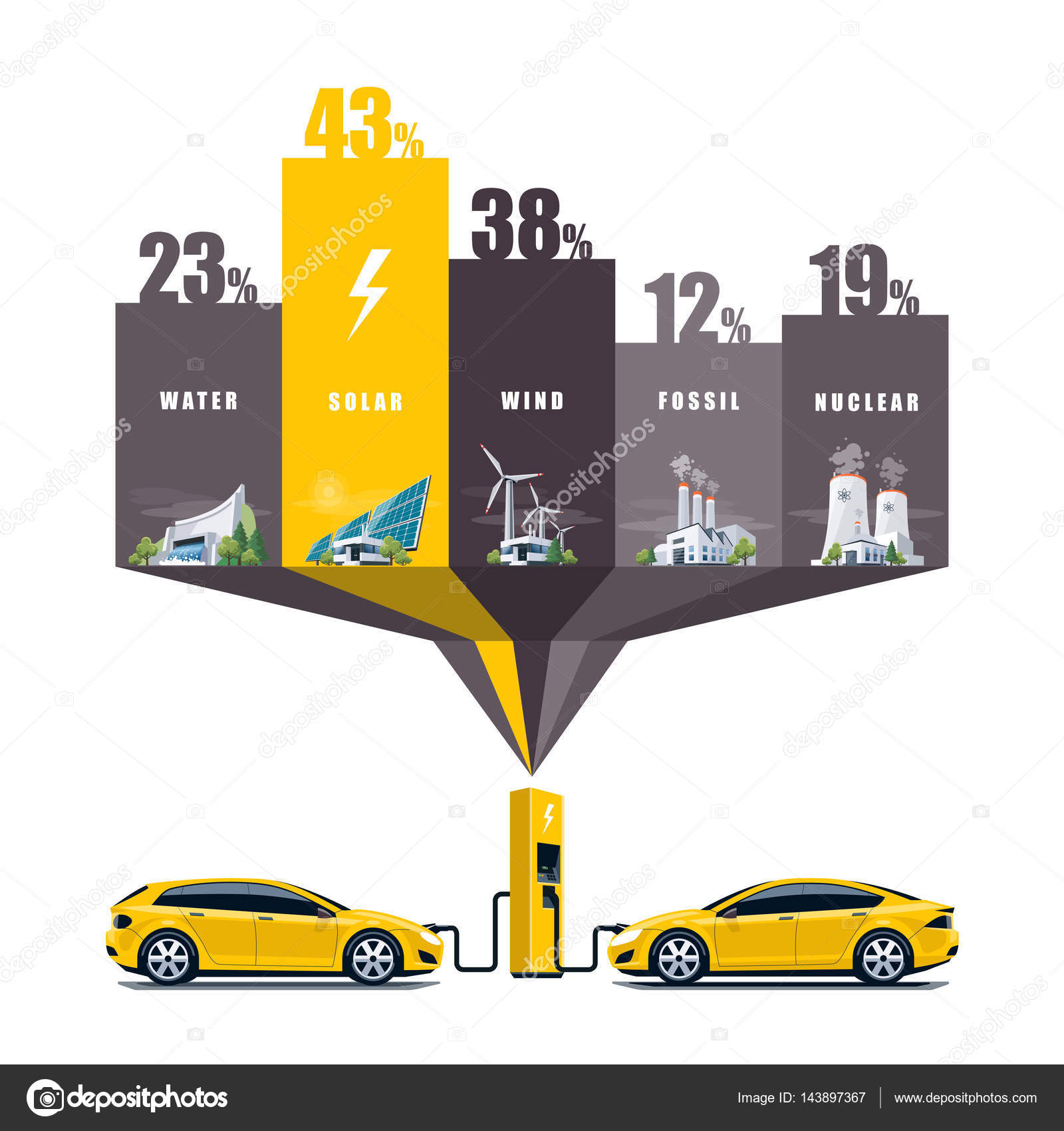 Electric Power Station Types Use for Electric Car Stock Vector by
