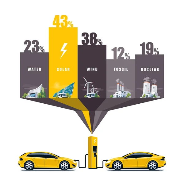 Elektrik santrali türleri kullanmak için elektrikli otomobil — Stok Vektör