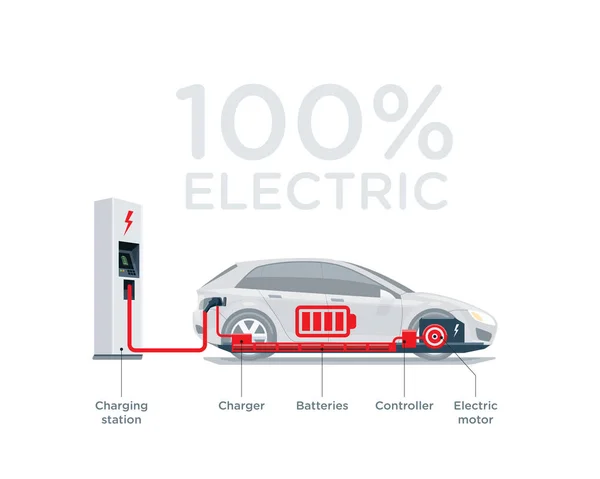 Elektro-Auto-Schema vereinfachte Darstellung der Komponenten — Stockvektor