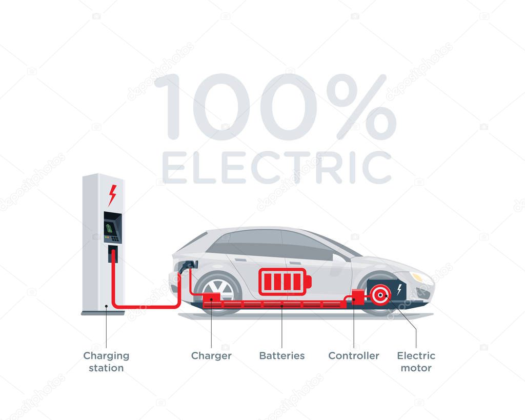 Electric Car Scheme Simplified Diagram of Components