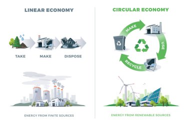 Comparing Circular and Linear Economy clipart