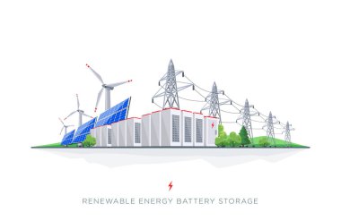 Yenilenebilir elektrik üretimiyle büyük şarj edilebilir enerji deposu. Güneş panelleri, rüzgar türbinleri, beyaz zemin üzerinde yüksek voltajlı elektrik iletimi olan yedek sistem.