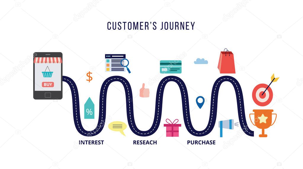 Customer journey concept with roadmap or route flat vector illustration isolated.