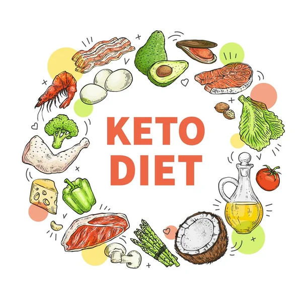 Cartel de dieta Keto - círculo de alimentos cetogénicos circundante texto central . — Vector de stock