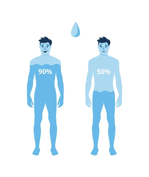 Human body hydration level poster - blue cartoon men filled with water — Stock Vector