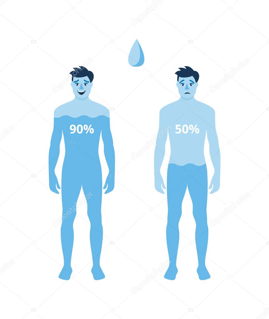 Human body hydration level poster - blue cartoon men filled with water