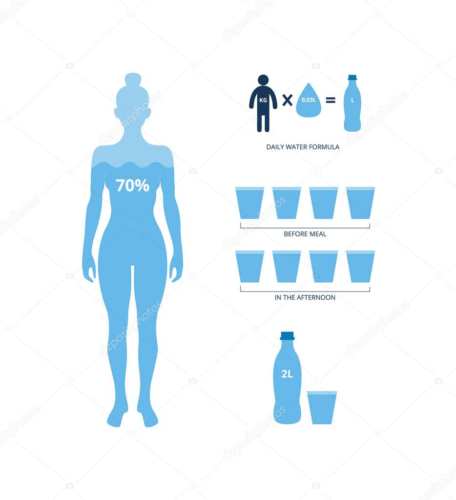 Daily water balance formula banner with human body vector illustration isolated.