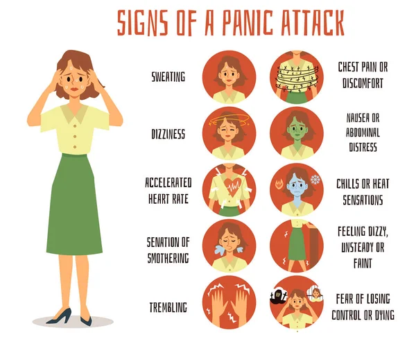 Признаки и симптомы панической атаки у женщины или девушки . — стоковый вектор