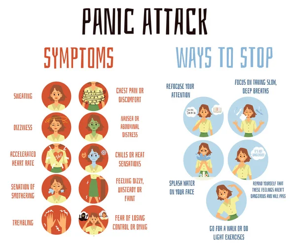 Симптомы панической атаки и способы остановить - инфографический плакат с мультяшной женщиной — стоковый вектор