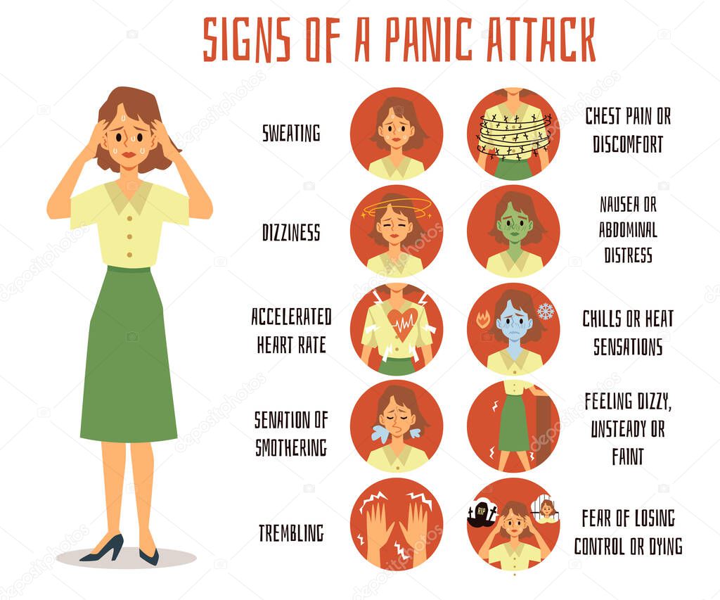 Signs and symptoms of a panic attack in a woman or girl.