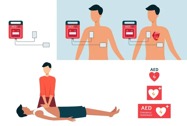 Set of automated external defibrillator, AED and cardiopulmonary resuscitation. — Stock Vector
