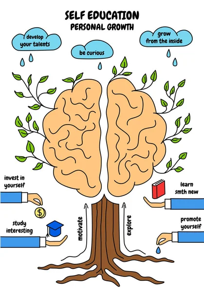 Bannière d'auto-éducation — Image vectorielle