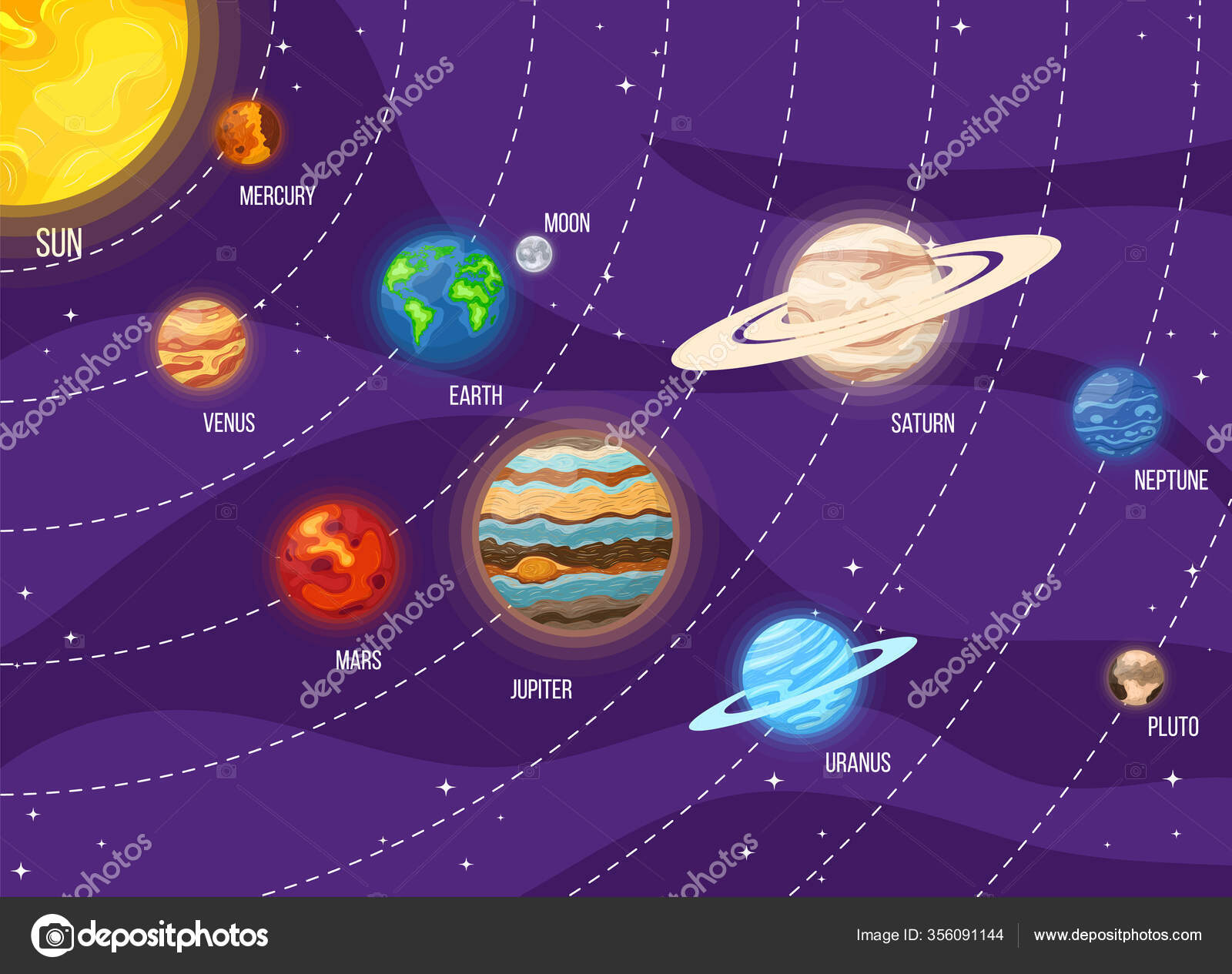 Set Cartoon Solar System Planets Space Colorful Universe Sun Moon Stock  Vector Image by ©Alody #356091144