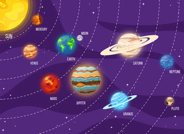 Set Van Cartoon Zonnestelsel Planeten Ruimte Kleurrijk Universum Met Zon — Stockvector
