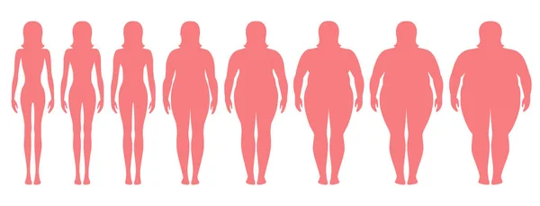 Illustration vectorielle de silhouettes féminines de poids différent de l'anorexie à l'obésité extrême. Indice de masse corporelle, concept de perte de poids . — Image vectorielle