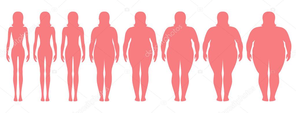 Vector illustration  of woman silhouettes with different  weight from anorexia to extremely obese. Body mass index, weight loss concept.
