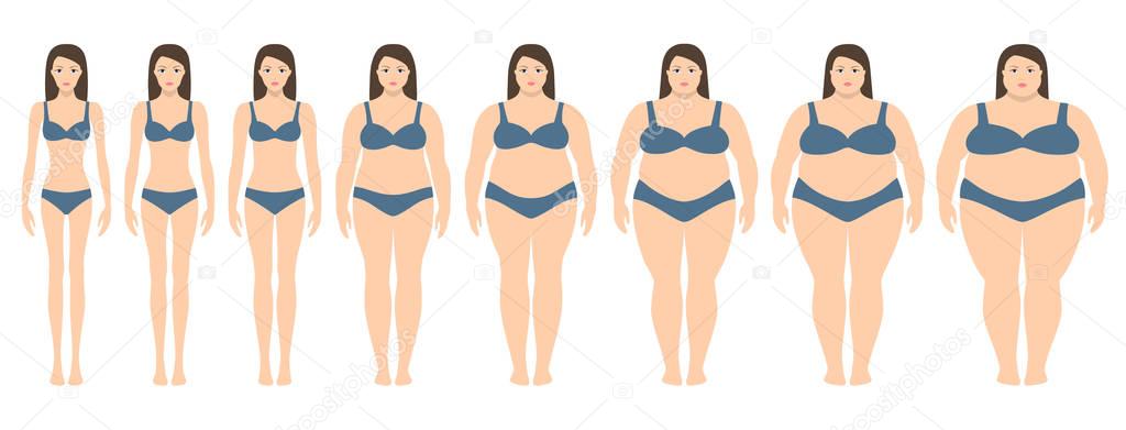 Vector illustration  of women with different  weight from anorexia to extremely obese. Body mass index, weight loss concept.