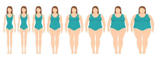 Ilustração vetorial de mulheres com peso diferente de anorexia a extremamente obesas. Índice de massa corporal, conceito de perda de peso . —  Vetores de Stock