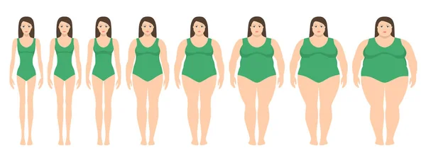 매우 비만 거식 증에서 다른 무게를 가진 여자의 벡터 그림. 체 질량 지 수, 체중 손실 개념. — 스톡 벡터