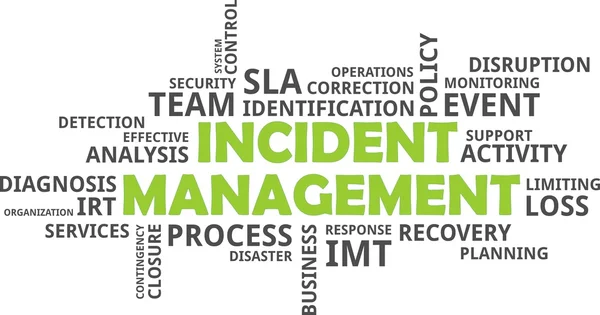 Word cloud - incident management — Stock Vector