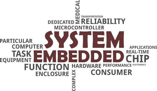 Word cloud - inbyggda system — Stock vektor