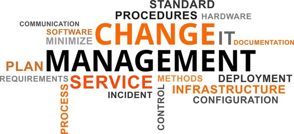 Słowo cloud - Zarządzanie zmianą — Wektor stockowy