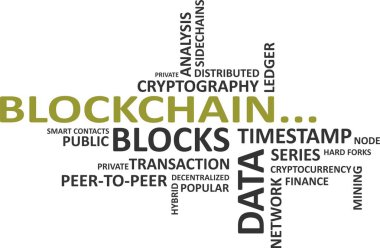 Zincirle ilgili ögelerden oluşan bir kelime bulutu