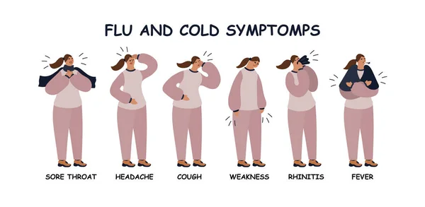 一组有感冒和流感症状的妇女 标有感冒或流感常见症状名称的横幅 — 图库矢量图片