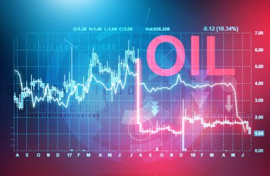 oil price collapse stock chart