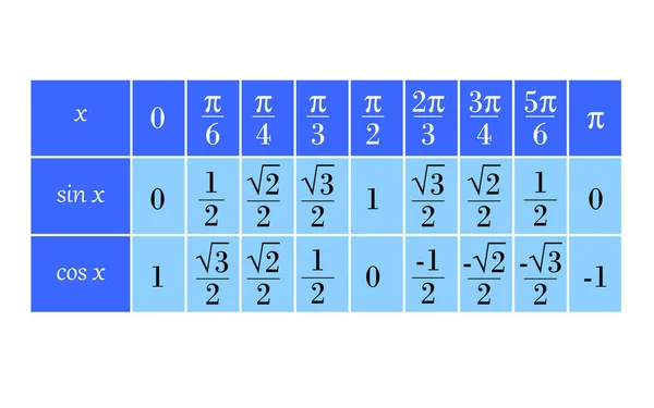 Blaue Trigonometrie Wertetabelle — Stockvektor